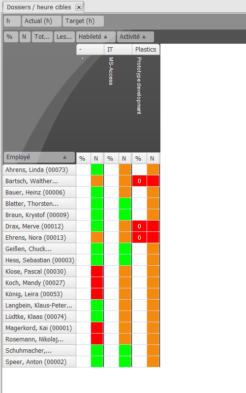 Dossier & cibles heures