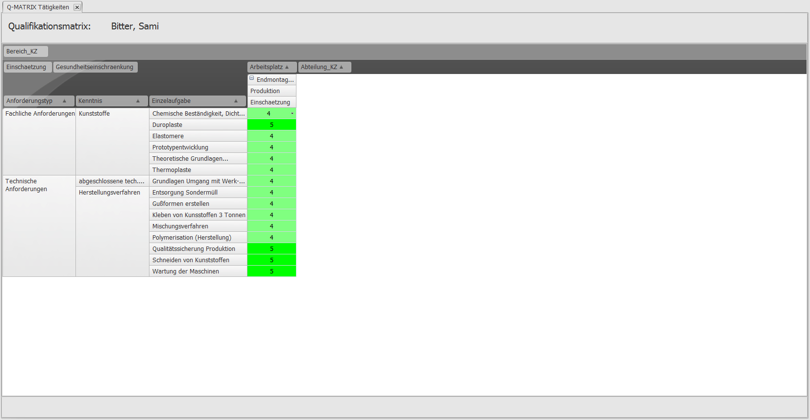 Mitarbeiter Qualifizierungsmatrix