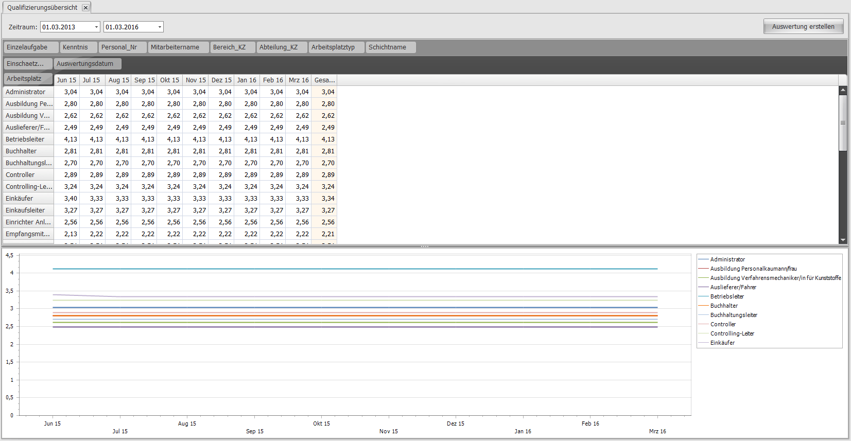 Qualifizierungsübersicht